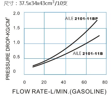 A2101-11B�Է���͘�
