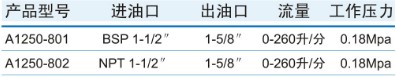A1250�քӸ��������͘�Ҏ�񅢔�