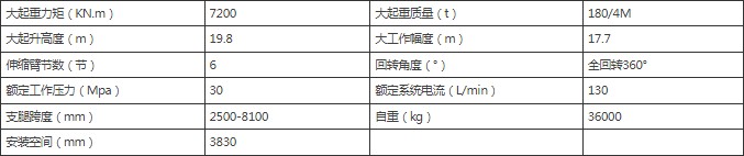 ����SQ2200ZB7�����۱�ʽ���ؙC(j��)����(sh��)