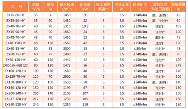 ZX40-70�������x�ıÅ���