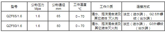 QZF65/1.6�ͣ����P䓣�������ֹ�y