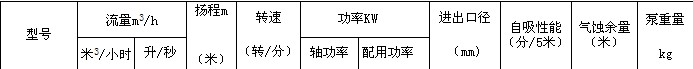 76ZY-ZD-25�����x��ʽ�ͱ�_ɽ�|�Ͳ�80Y21CB-60�����x��ʽ�ͱ�